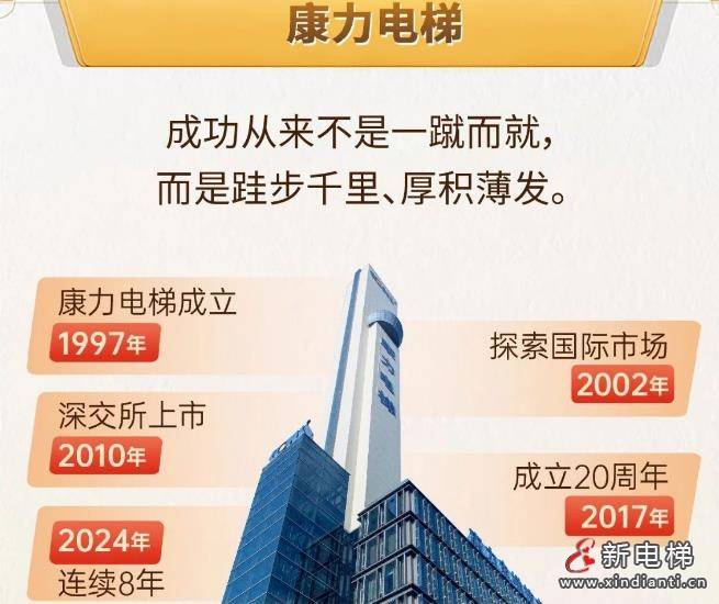 康力电梯最新动态，小巷深处的隐藏瑰宝