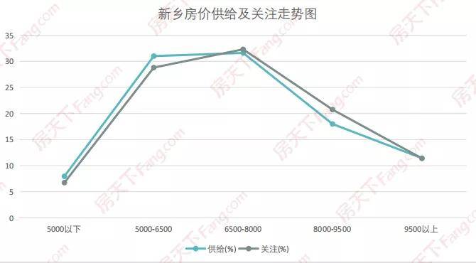 新乡房价走势最新动态更新，房价趋势分析与预测🏠📈