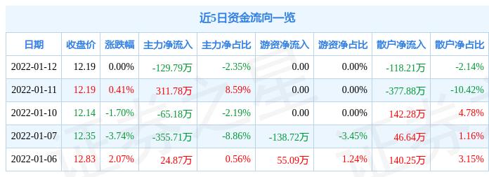 金瑞矿业最新动态更新，最新消息汇总