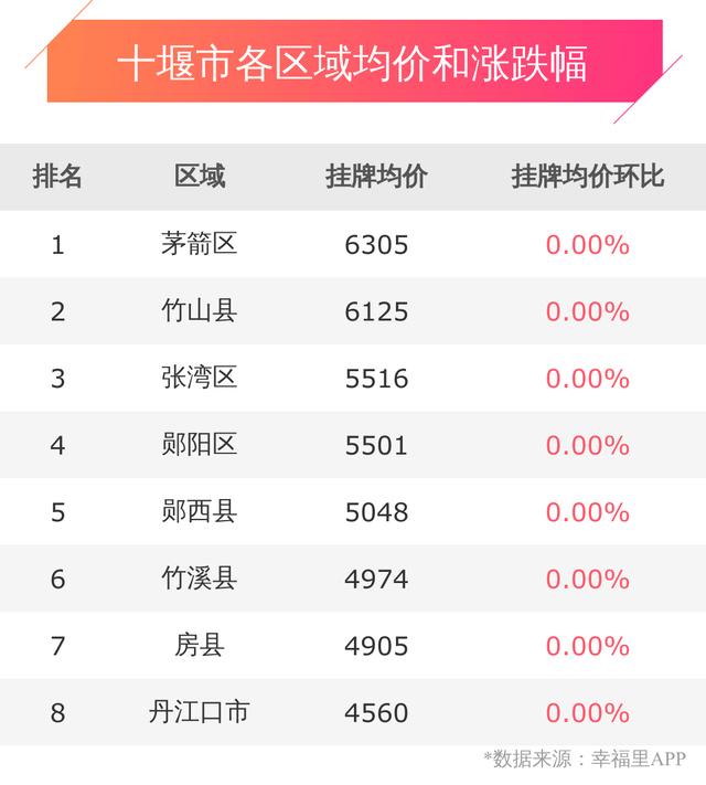 丹江口房价最新动态，全面指南与步骤解析