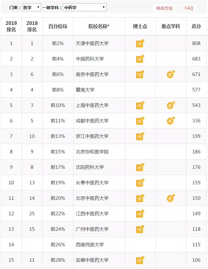 上市最新排名中的暖心故事揭秘