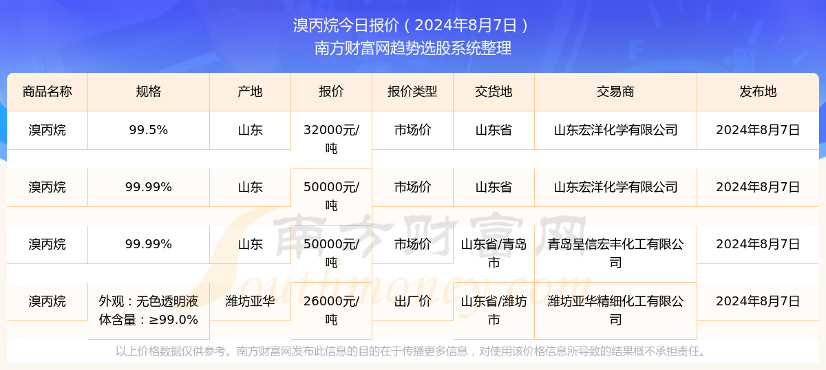 丙烷最新价格查询攻略及步骤指南