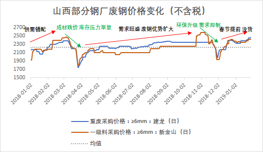 山西废钢价格最新行情分析与展望