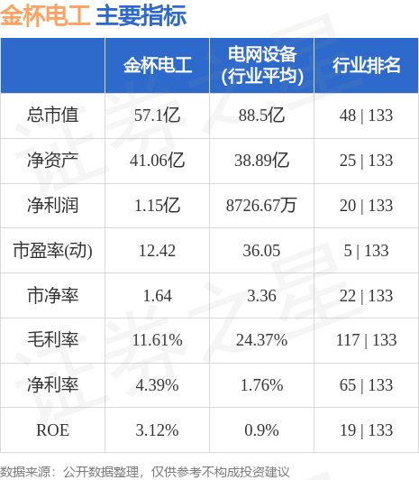 金杯电工最新动态，日常温馨消息传递