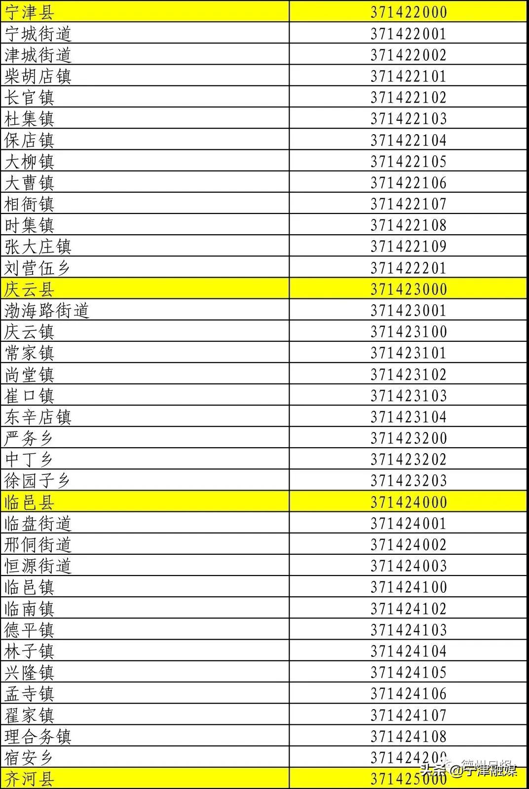 最新行政区划代码详解，理解与应用指南