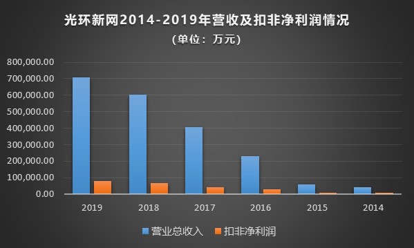 光环新网最新消息揭秘，云端之下的日常温馨生活