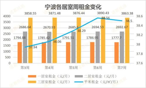 冷水江租房市场最新信息及现状分析，租房信息汇总与个人观点探讨
