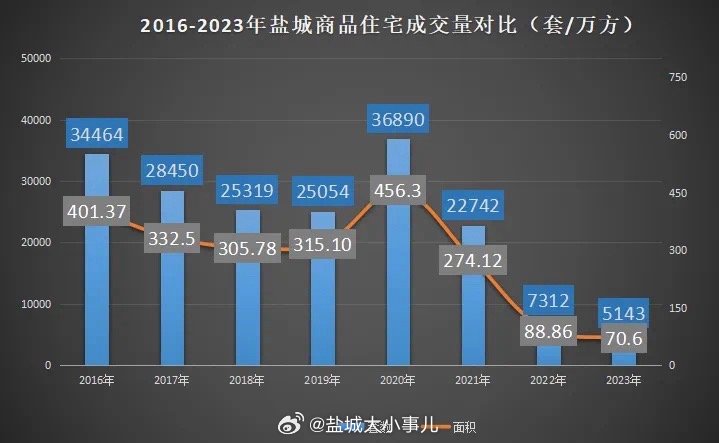 盐城房产网最新楼盘探析，市场现状与前景展望