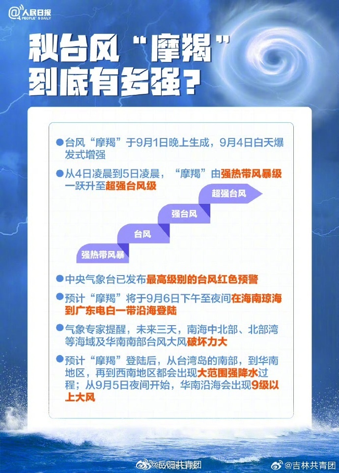 直击台风动态，最新直播间关注安全预警