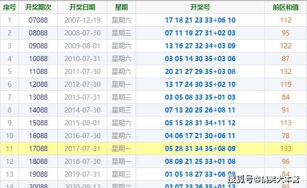 2024年天天彩资料免费大全,时尚法则实现_智慧共享版95.186
