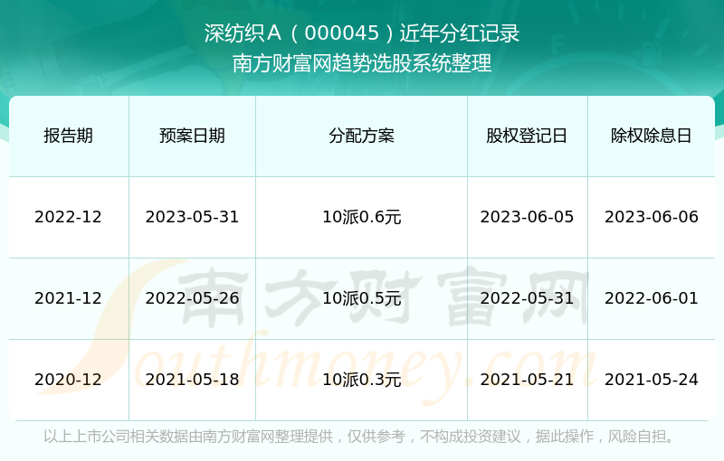 2024年澳门历史记录,数据详解说明_资源版95.761