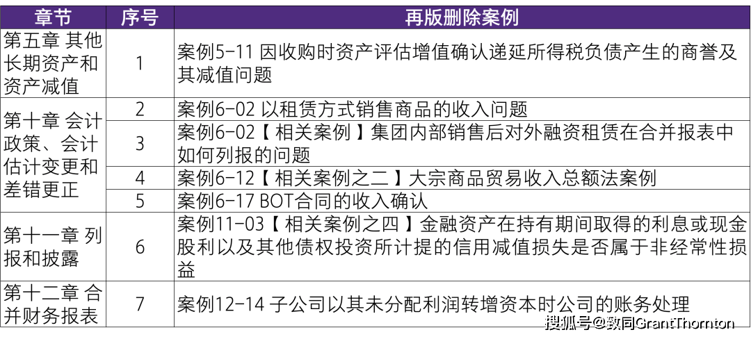第810页