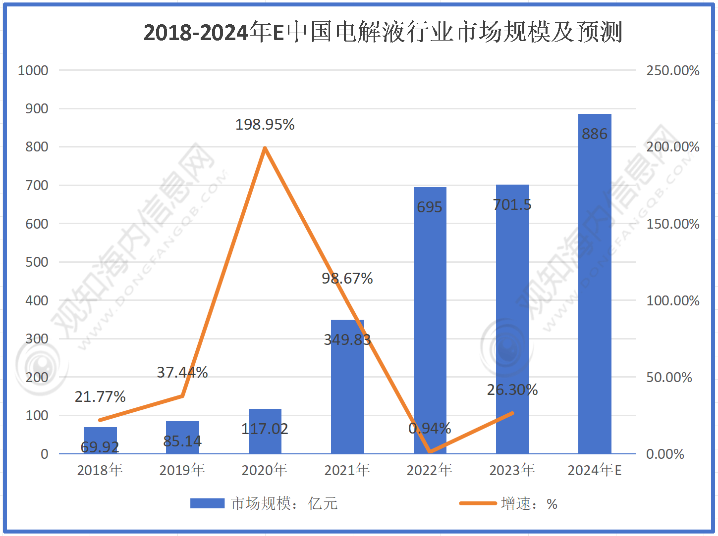 2024新奥历史开奖记录香港,数据详解说明_温馨版95.886