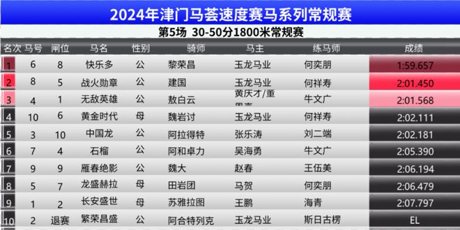 2024新奥门资料兔费挂牌,专业数据解释设想_快速版95.576