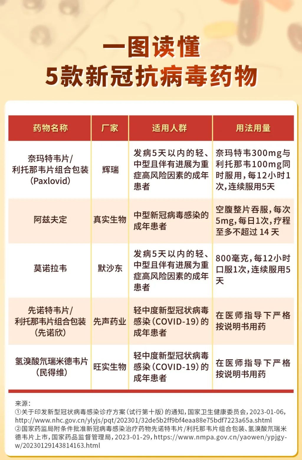 科学之光照亮抗疫之路，最新疫情药剂问世