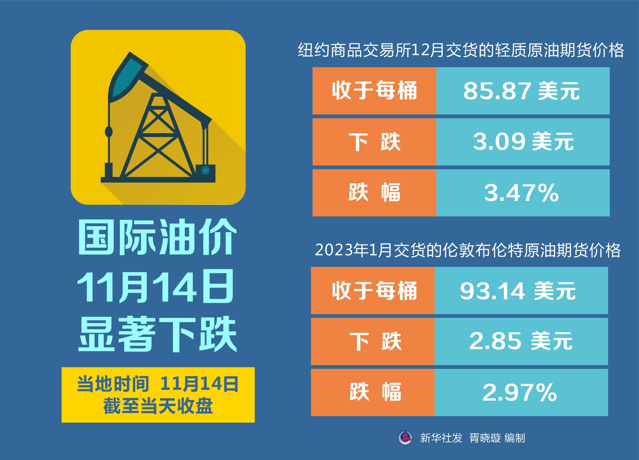 轻质原油最新价格动态，小红书热门推荐与深度分析