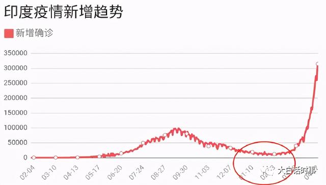 印度最新疫情统计背后的暖心故事与统计概览