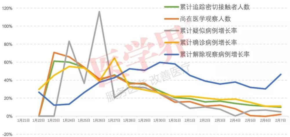 全国最新疫情分析与变化中的力量，学习带来的自信与成就感