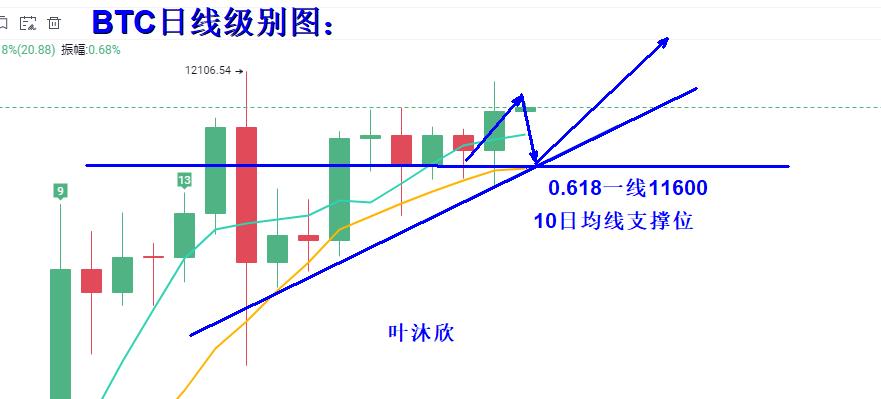 揭秘最新主流货币，你所不知道的一切！