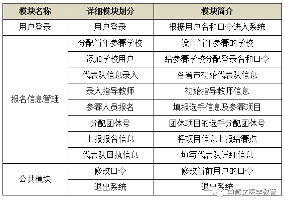 最新国家职业技能获取与任务完成步骤指南
