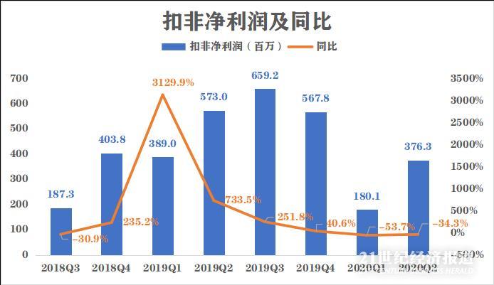 最新财报披露背后的故事揭秘，温馨细节引人关注