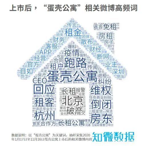 最新蛋壳公寓信息大揭秘，火速了解公寓动态！