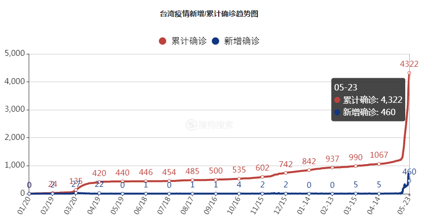 广州最新疫情动态，变化中的力量与学习带来的自信与成就感