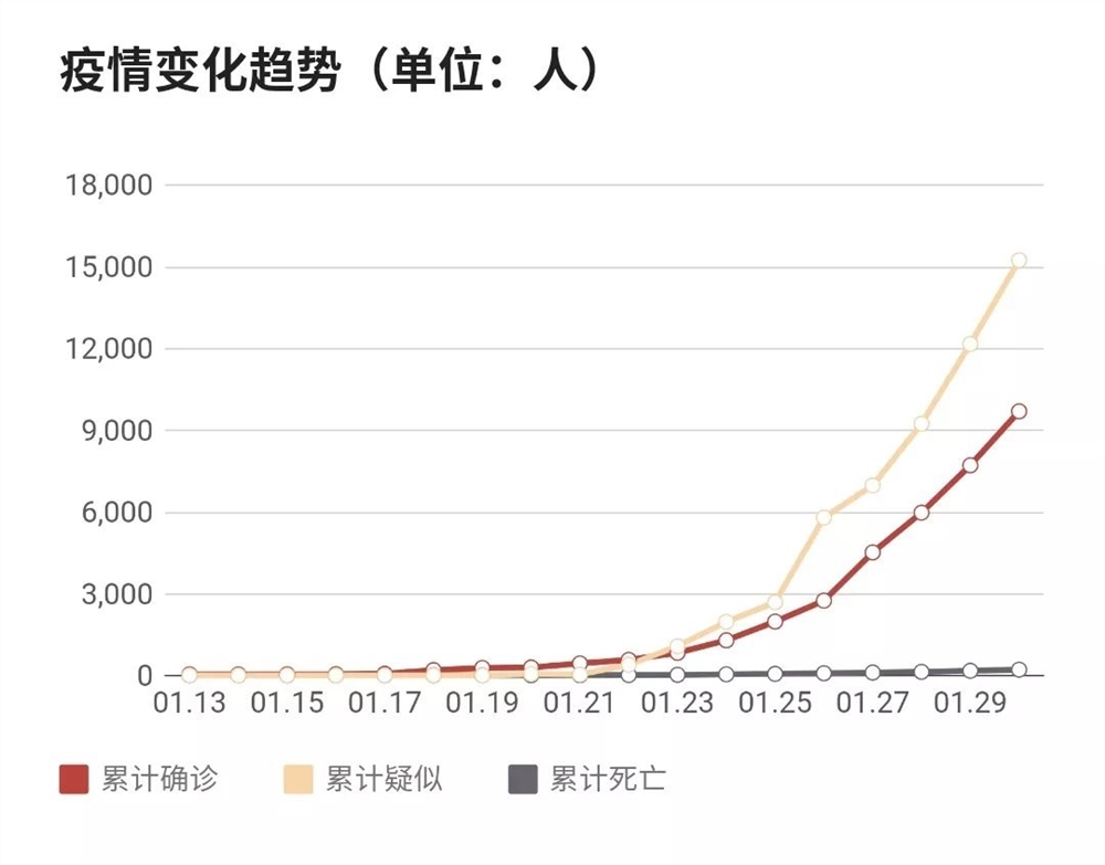 疫情增长趋势最新更新，实时关注，共同筑牢健康防线