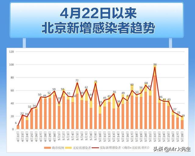 北京疫情最新数据，首都防控现状与未来展望