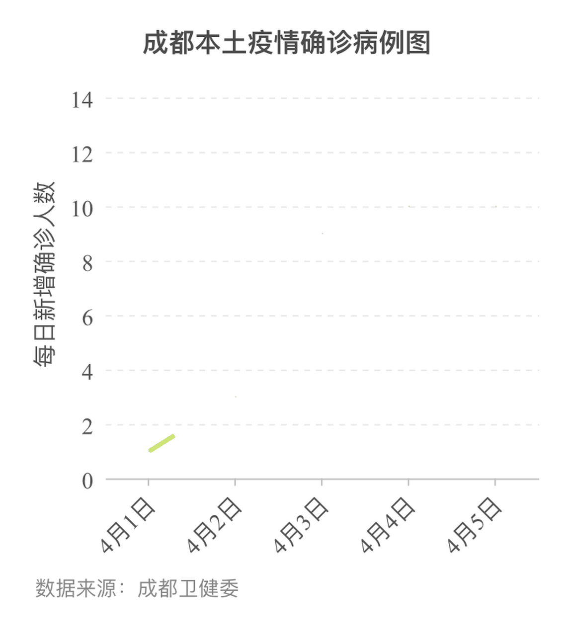 成都最新疫情动态更新📢🌸