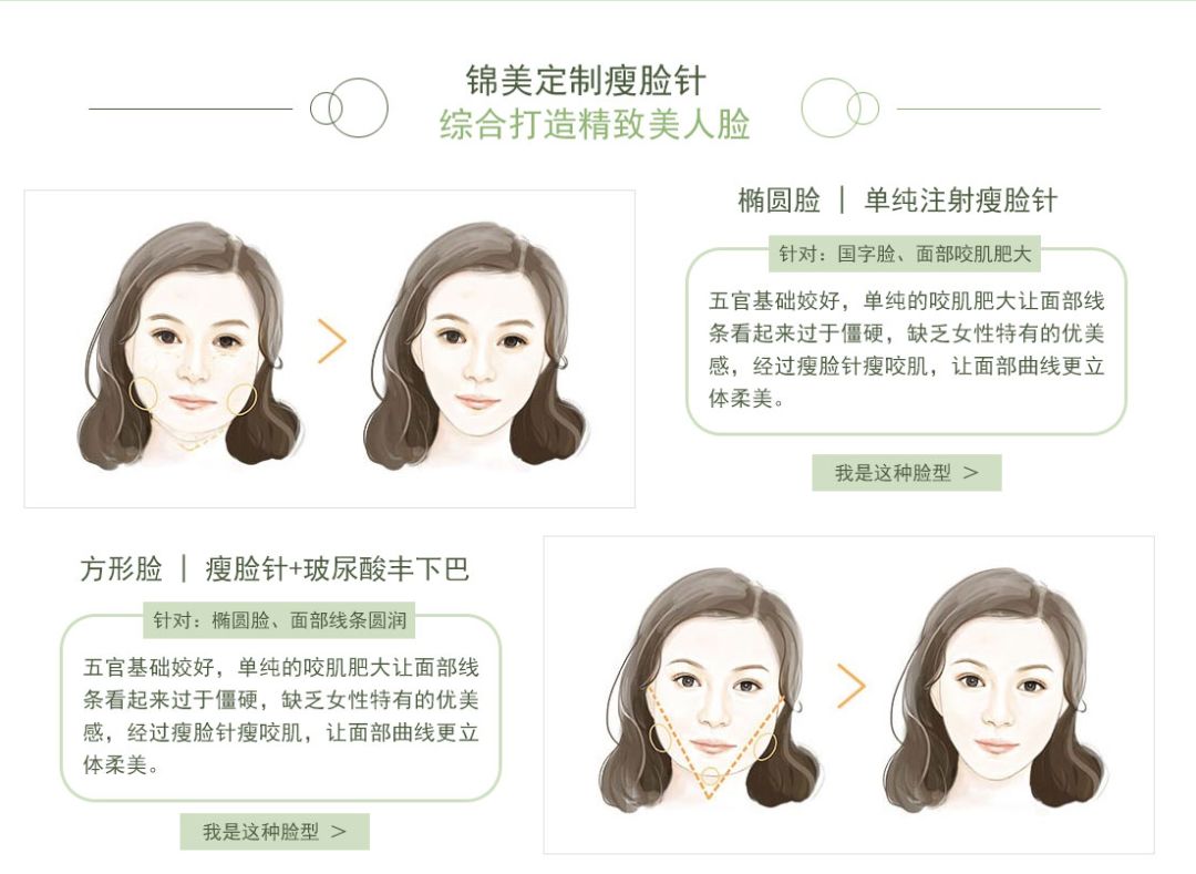 最新瘦脸针技术，重塑美丽与自信，焕发新生活光彩