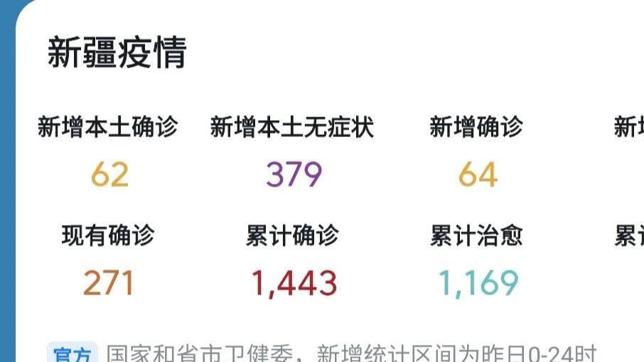 新疆最新疫情动态及文章概述