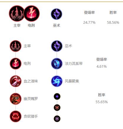 最新维克托出装深度解析与观点阐述