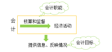 会计最新概念及其奇妙探索之旅