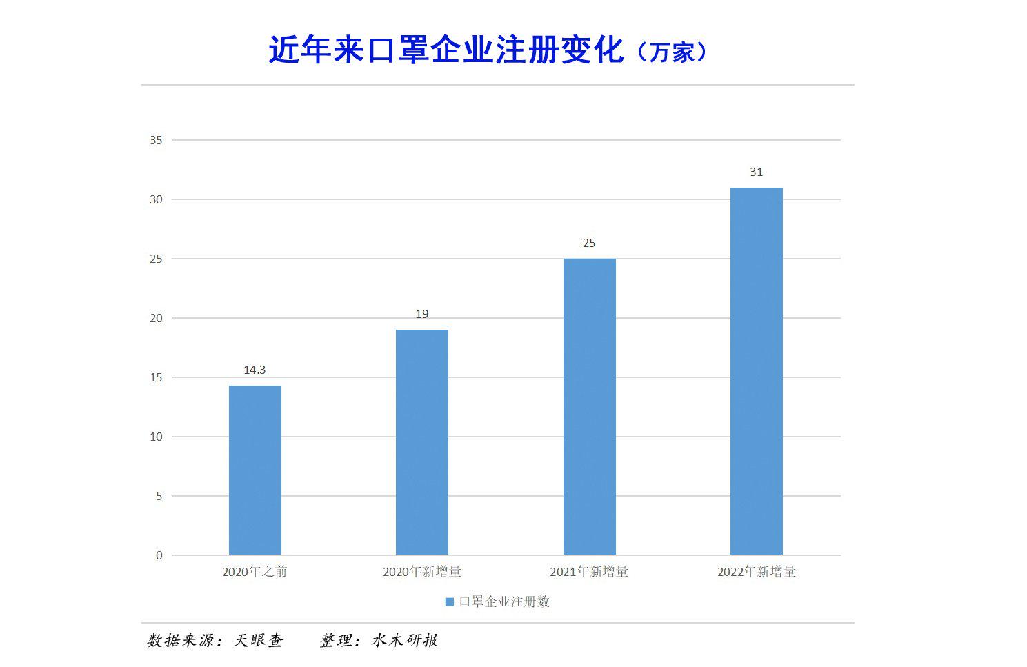 口罩最新动态更新报告