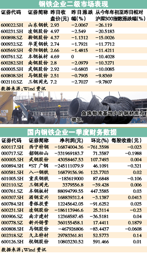 国际钢铁最新价格行情洞察报告，全球钢铁市场趋势分析