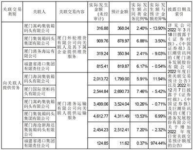 厦门港务重组最新动态，多方观点分析与影响探讨