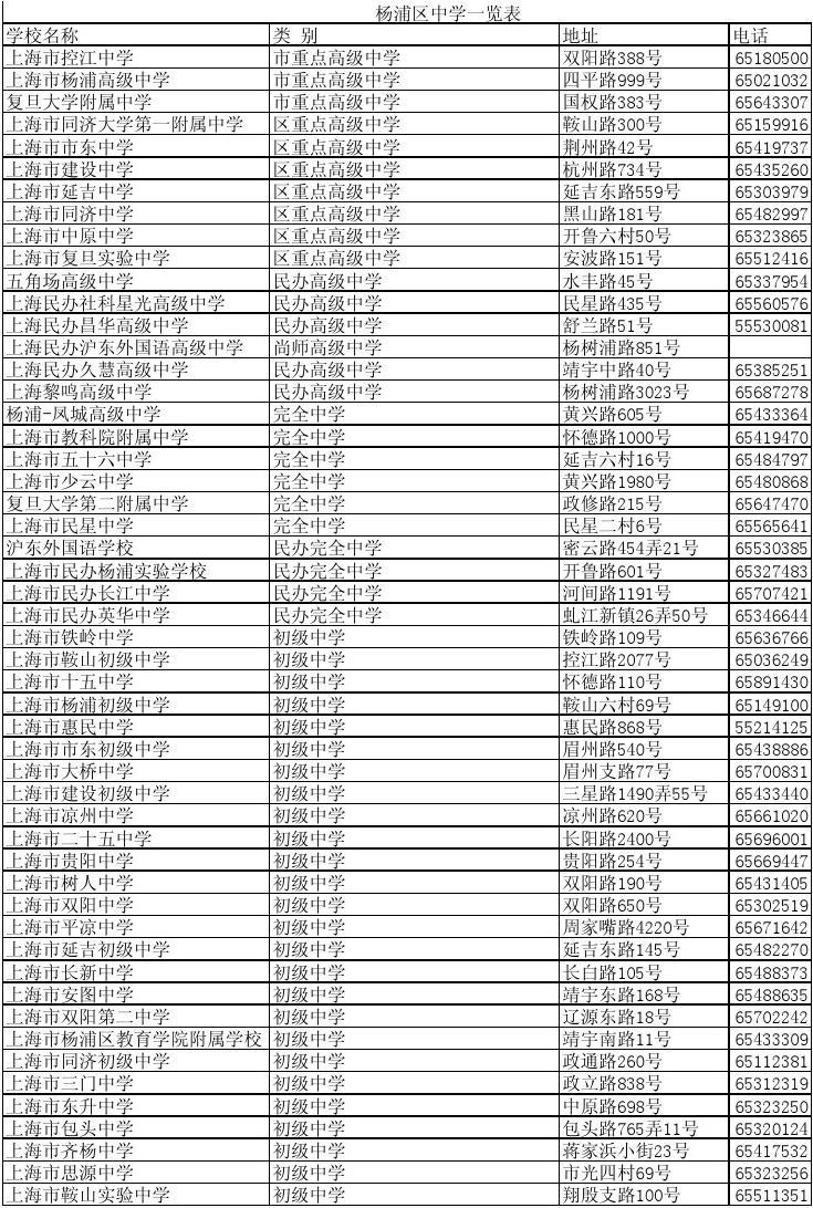 杨浦区初中最新排名一览，学校榜单更新