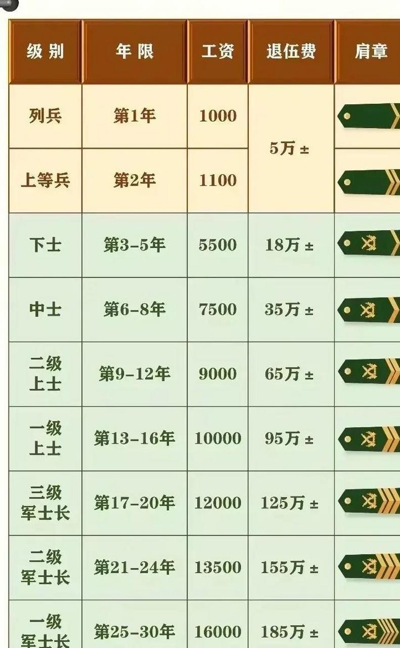 部队涨工资最新消息详解指南，最新动态一网打尽！