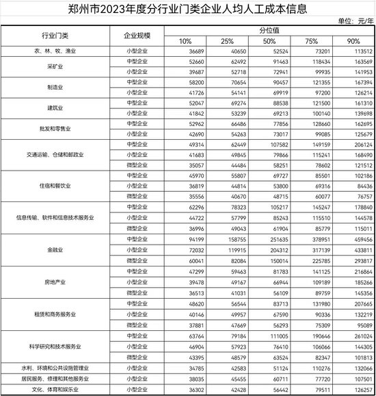 二三公司最新工资概览及工资标准解析