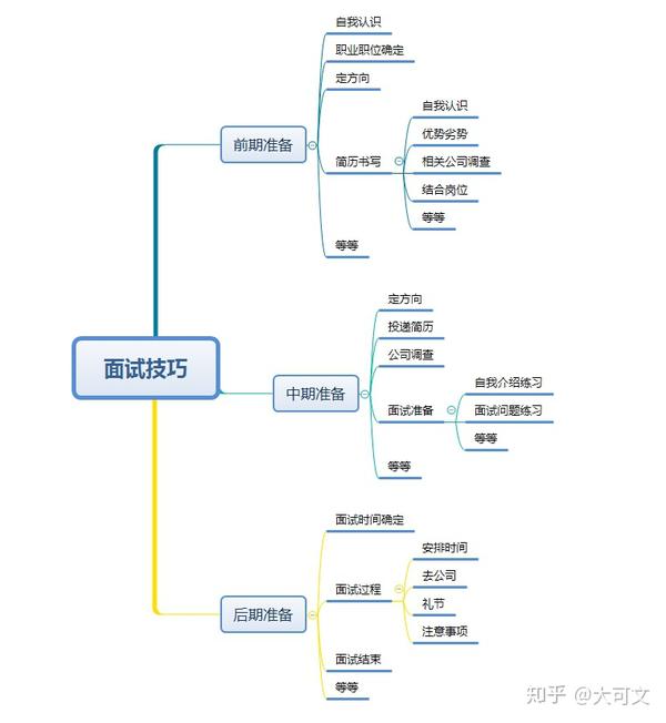 三大框架最新面试题解析与日常趣事分享