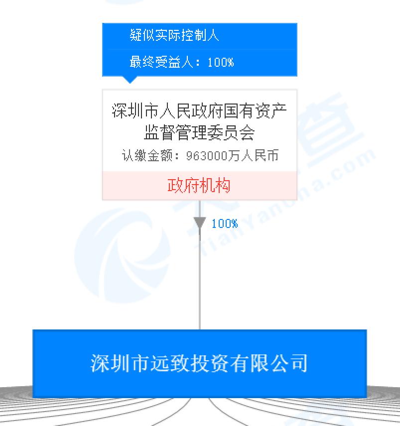 第597页