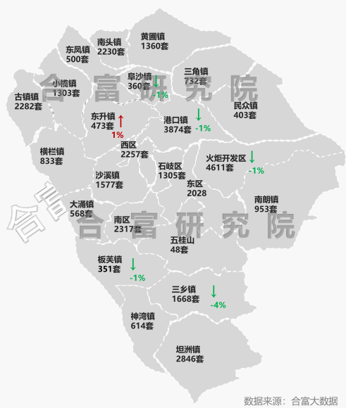 中山东凤镇最新房价全面解析与购房指南