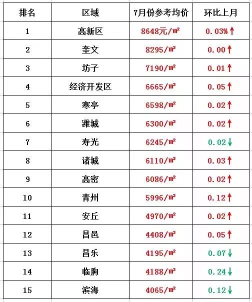 山东寿光最新房价分析与探讨，观点阐述与深度解析