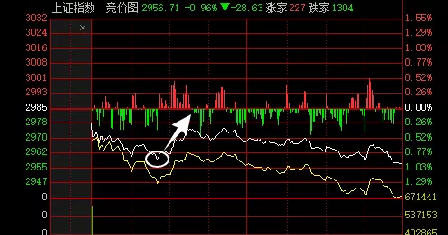 联通股票最新动态，市场走势分析与观点论述