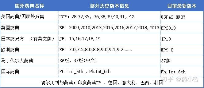 美国药典最新版本引领全球药品标准的革新进程