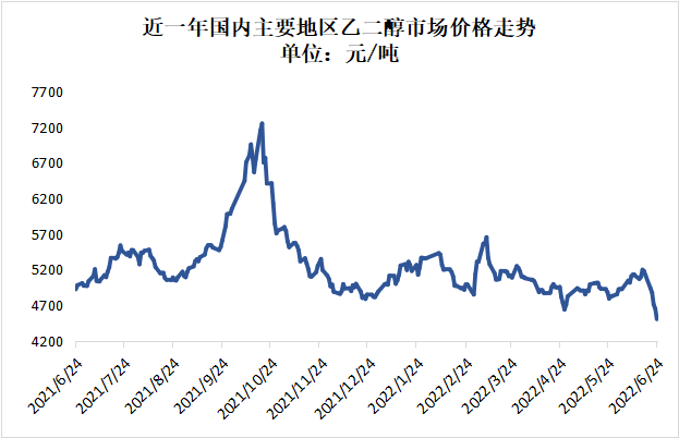 乙二醇价格行情最新动态，日常生活中的小故事揭示市场趋势