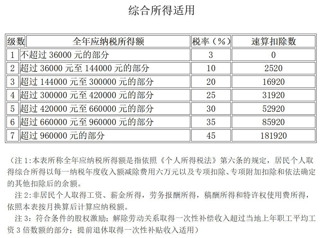 最新个人所得税税率表与小巷深处的特色小店探秘