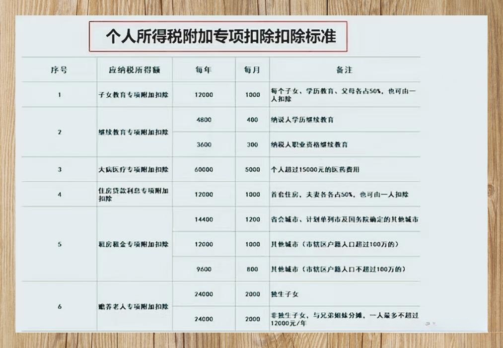 最新个人所得税税率解析，背景、影响及地位