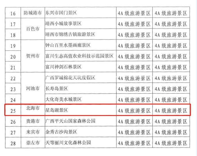 2024澳彩免费公开资料查询,安全设计方案评估_旅行版95.880